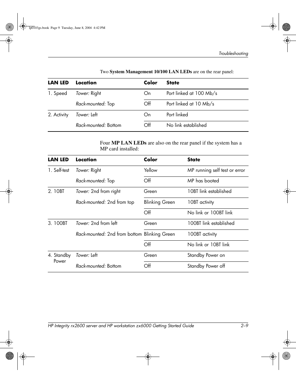 HP ZX6000 User Manual | Page 41 / 64