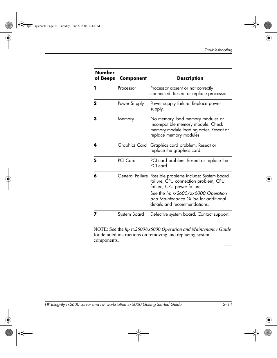 HP ZX6000 User Manual | Page 43 / 64