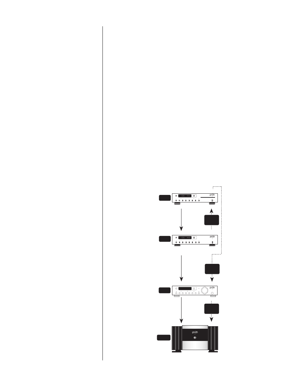 Linked amplifiers?” you ask, Which cables go where | HP N31.5 User Manual | Page 49 / 64