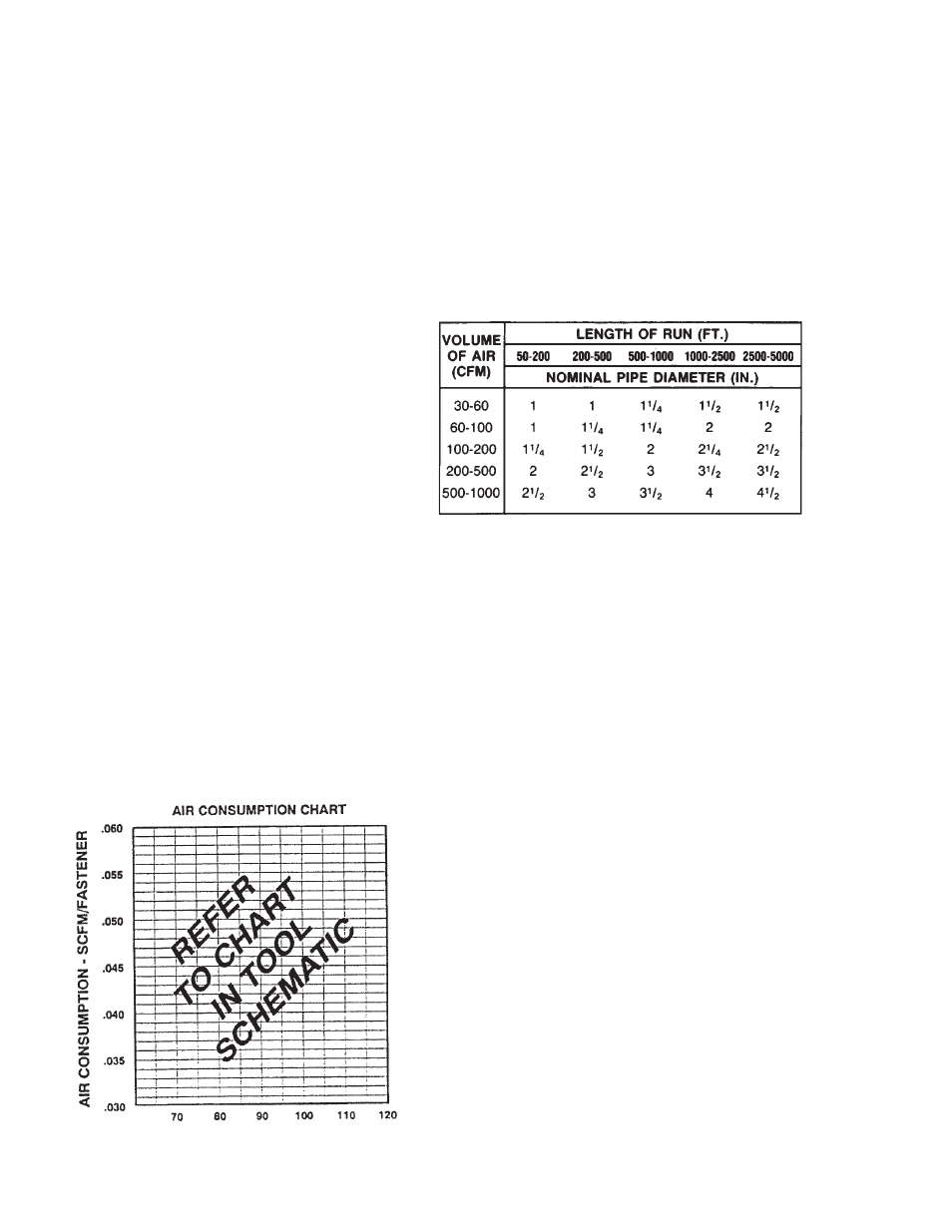 Air systems | HP Paslode 403606-10 User Manual | Page 6 / 15