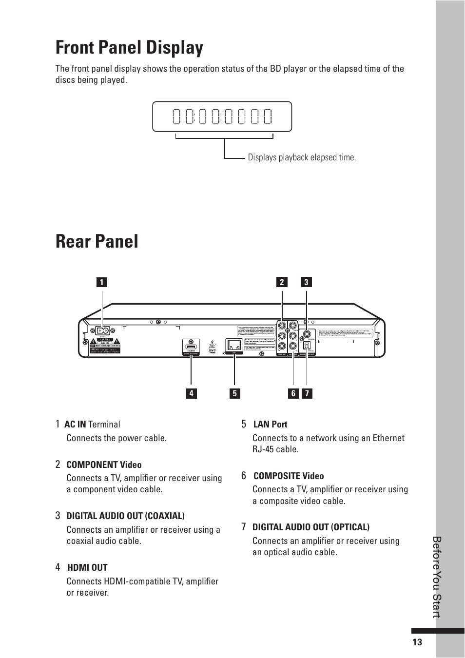 Front panel display, Rear panel, Before y ou star t | Ac in terminal connects the power cable | HP BD-2000 User Manual | Page 13 / 70