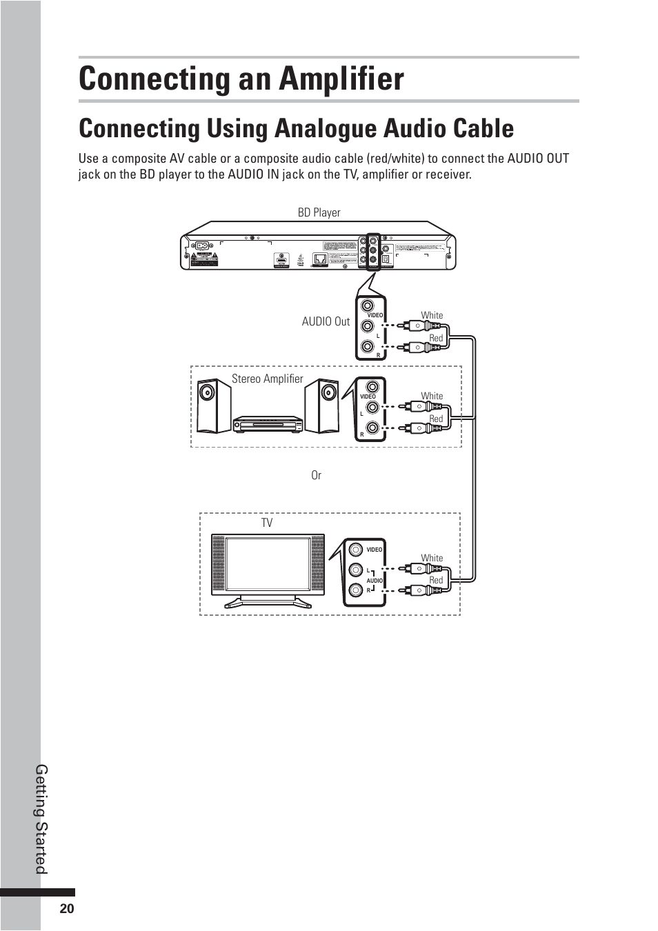 Connecting an amplifier, Connecting using analogue audio cable, Get ting star ted | HP BD-2000 User Manual | Page 20 / 70