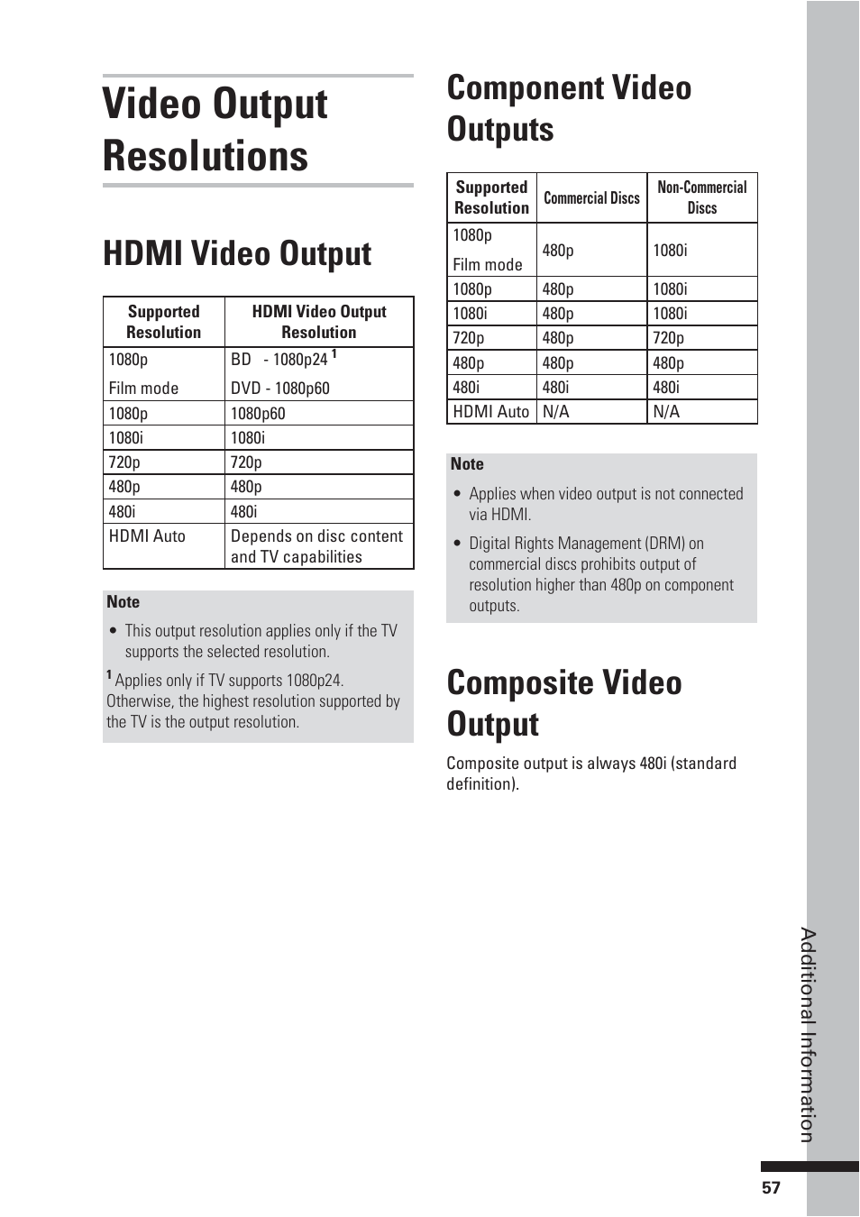 Video output resolutions, Component video outputs, Composite video output | Hdmi video output | HP BD-2000 User Manual | Page 57 / 70