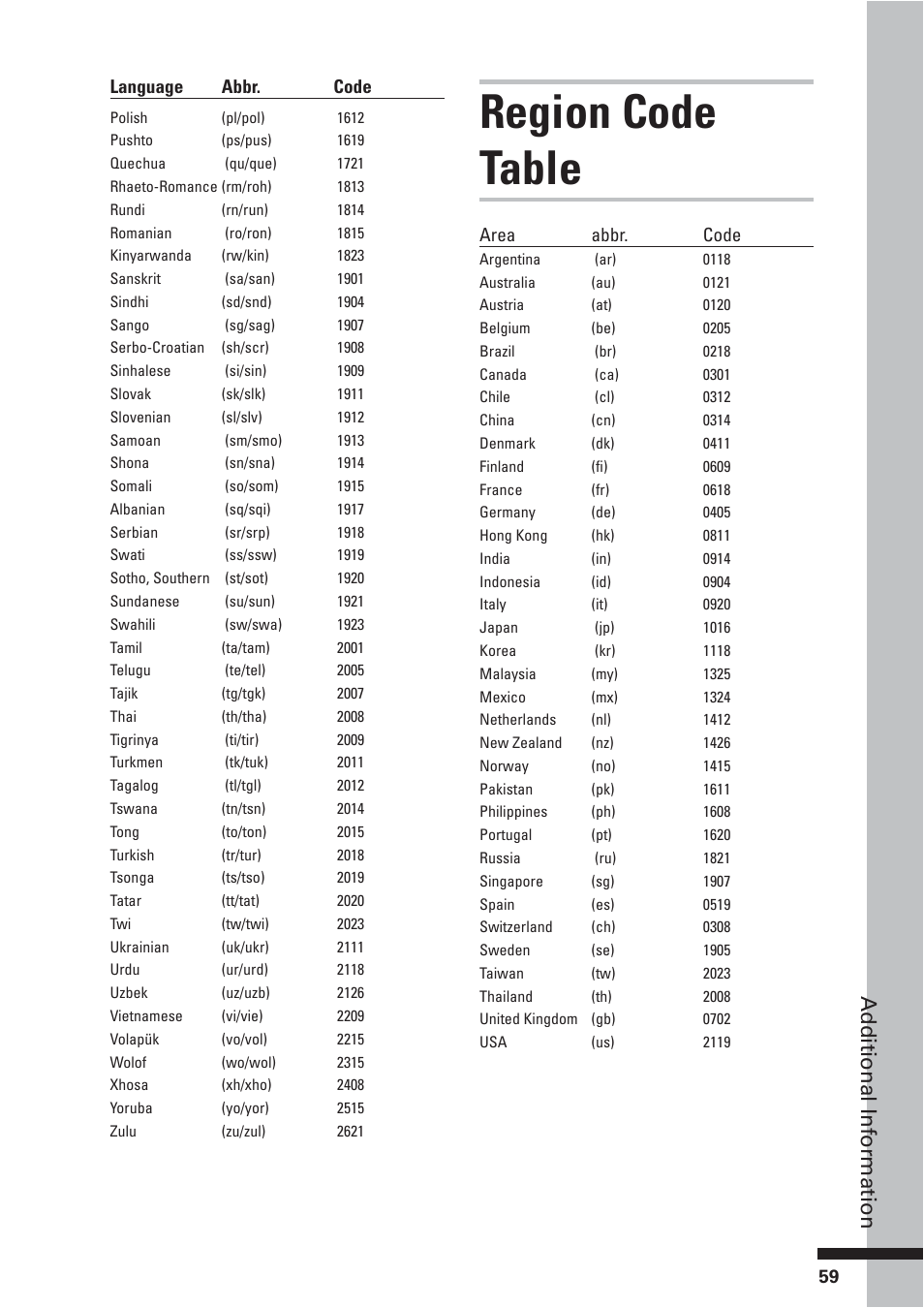 Region code table, Additional information | HP BD-2000 User Manual | Page 59 / 70