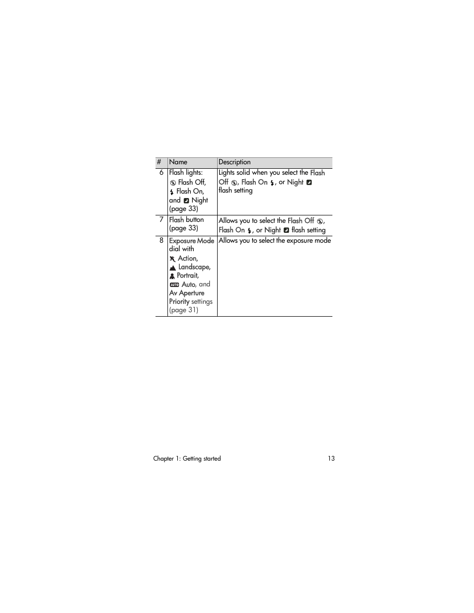 HP PHOTOSMART 930 User Manual | Page 13 / 136