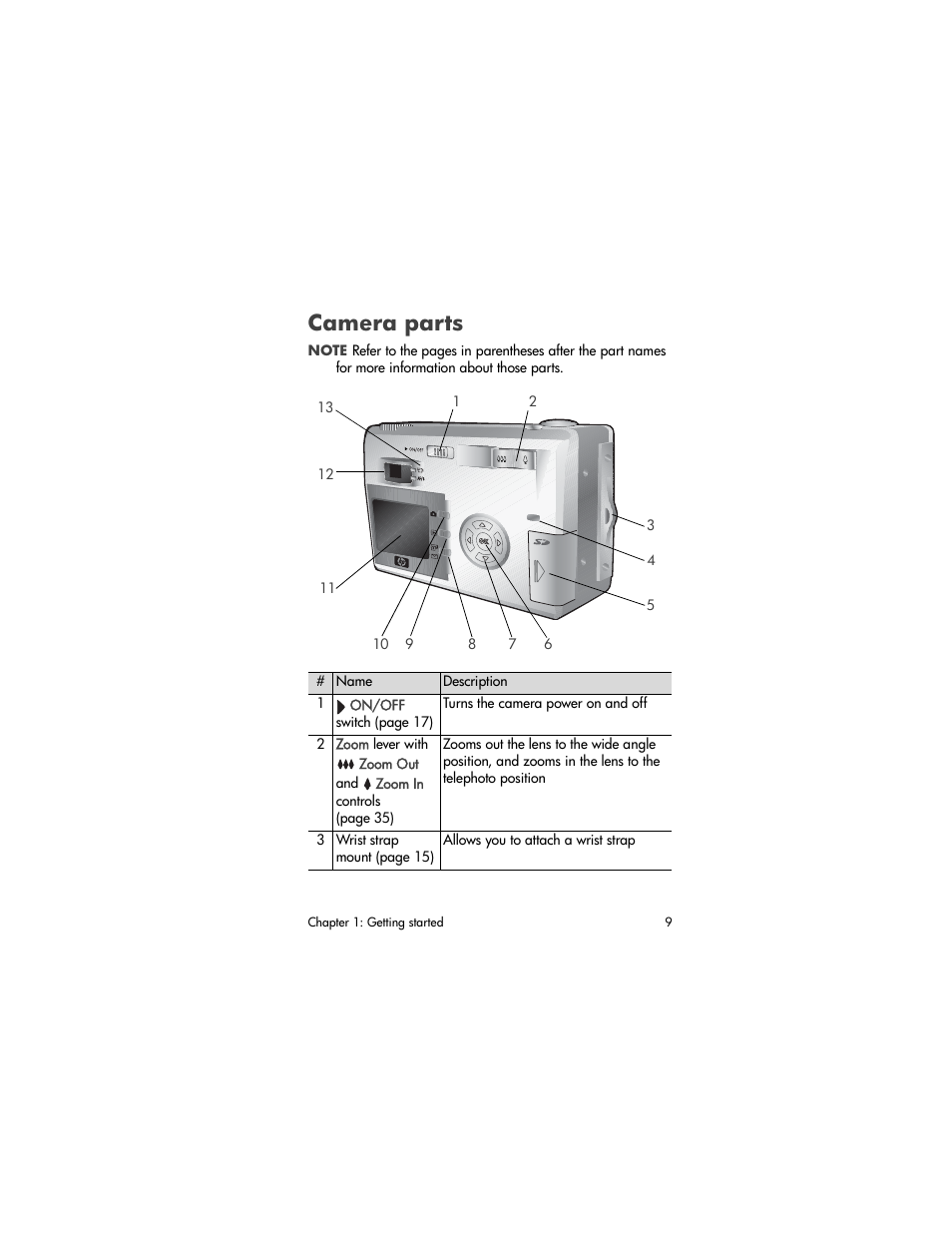 Camera parts & controls, Camera parts | HP PHOTOSMART 930 User Manual | Page 9 / 136