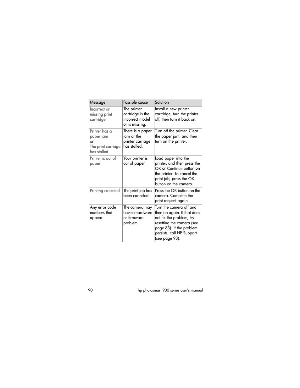 HP PHOTOSMART 930 User Manual | Page 90 / 136