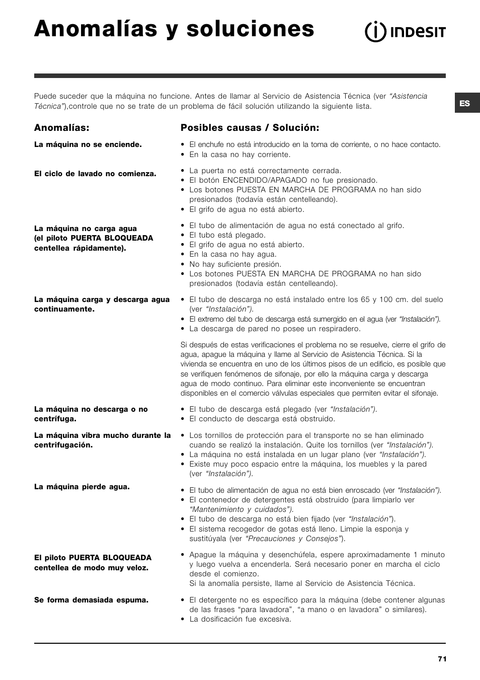 Anomalías y soluciones | Indesit SIXL 129 User Manual | Page 71 / 72