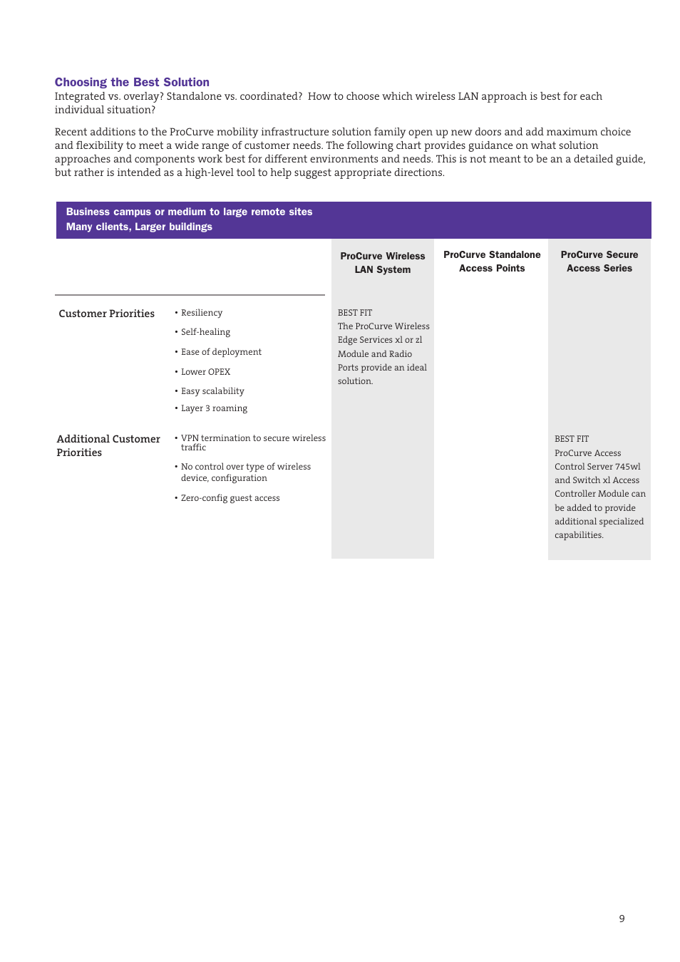 HP 5300xl User Manual | Page 9 / 12
