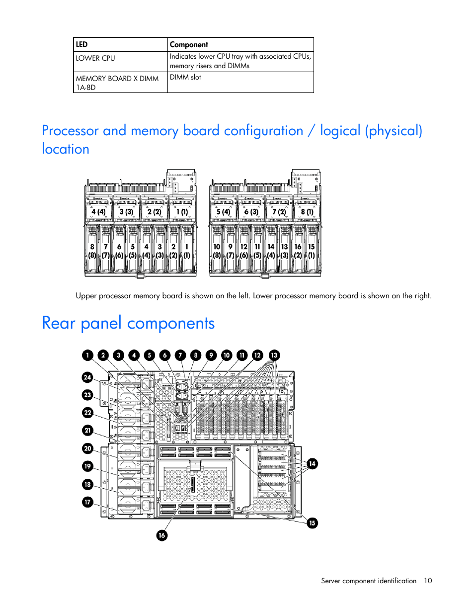 Rear panel components | HP DL980 G7 User Manual | Page 10 / 134
