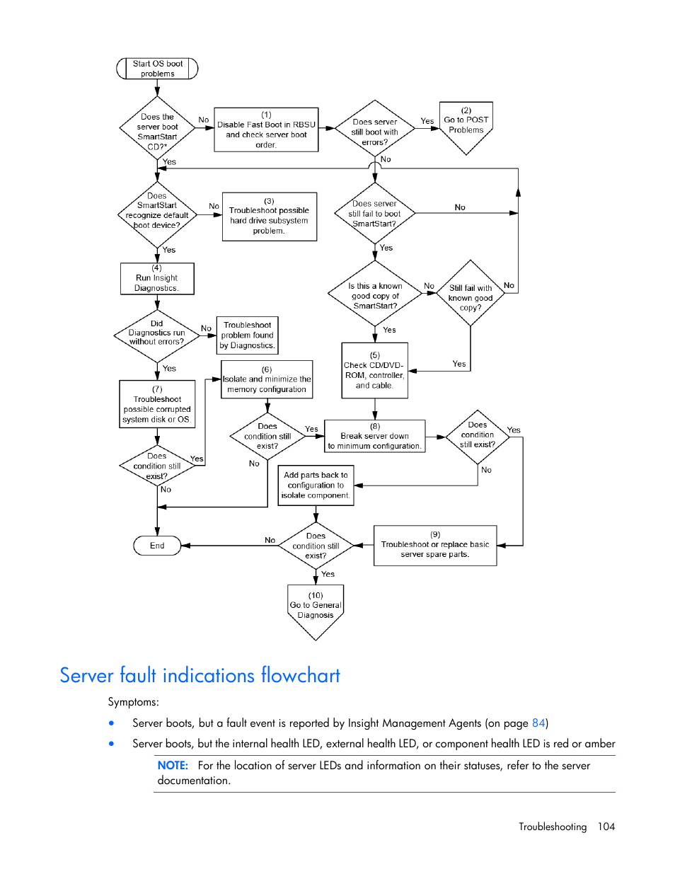 Server fault indications flowchart | HP DL980 G7 User Manual | Page 104 / 134