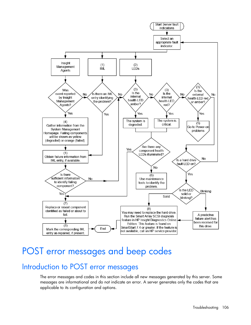 Post error messages and beep codes, Introduction to post error messages | HP DL980 G7 User Manual | Page 106 / 134