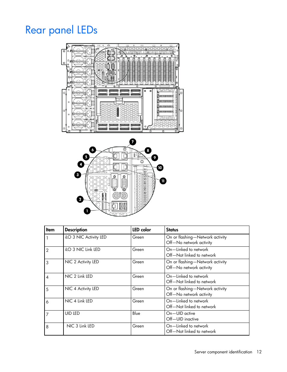 Rear panel leds | HP DL980 G7 User Manual | Page 12 / 134