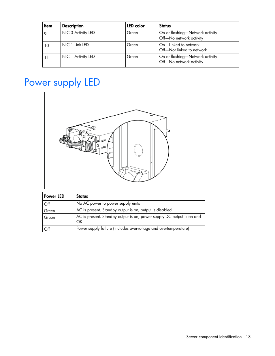 Power supply led | HP DL980 G7 User Manual | Page 13 / 134