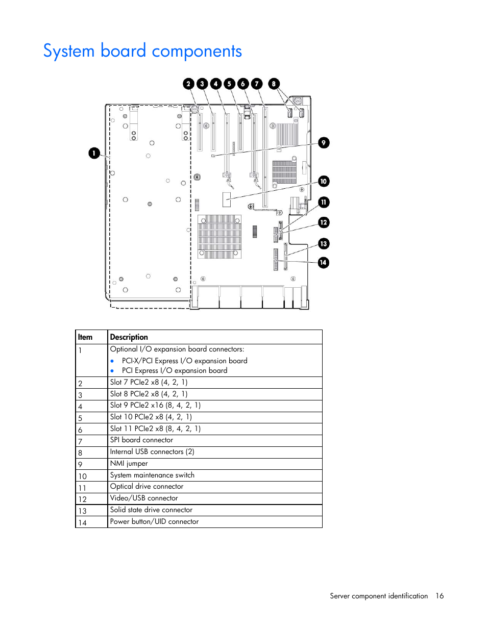 System board components | HP DL980 G7 User Manual | Page 16 / 134
