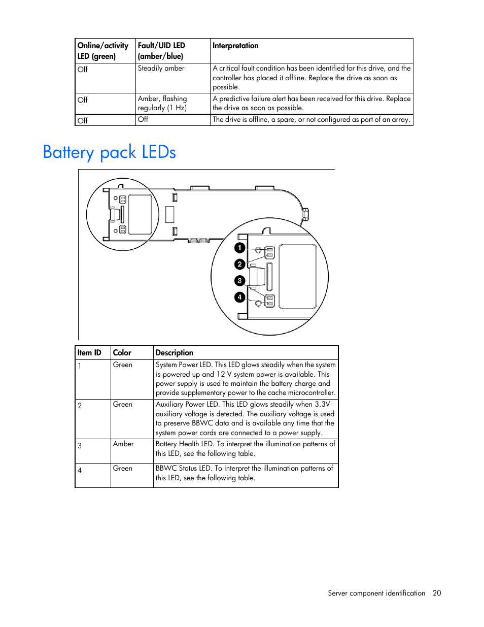 Battery pack leds | HP DL980 G7 User Manual | Page 20 / 134