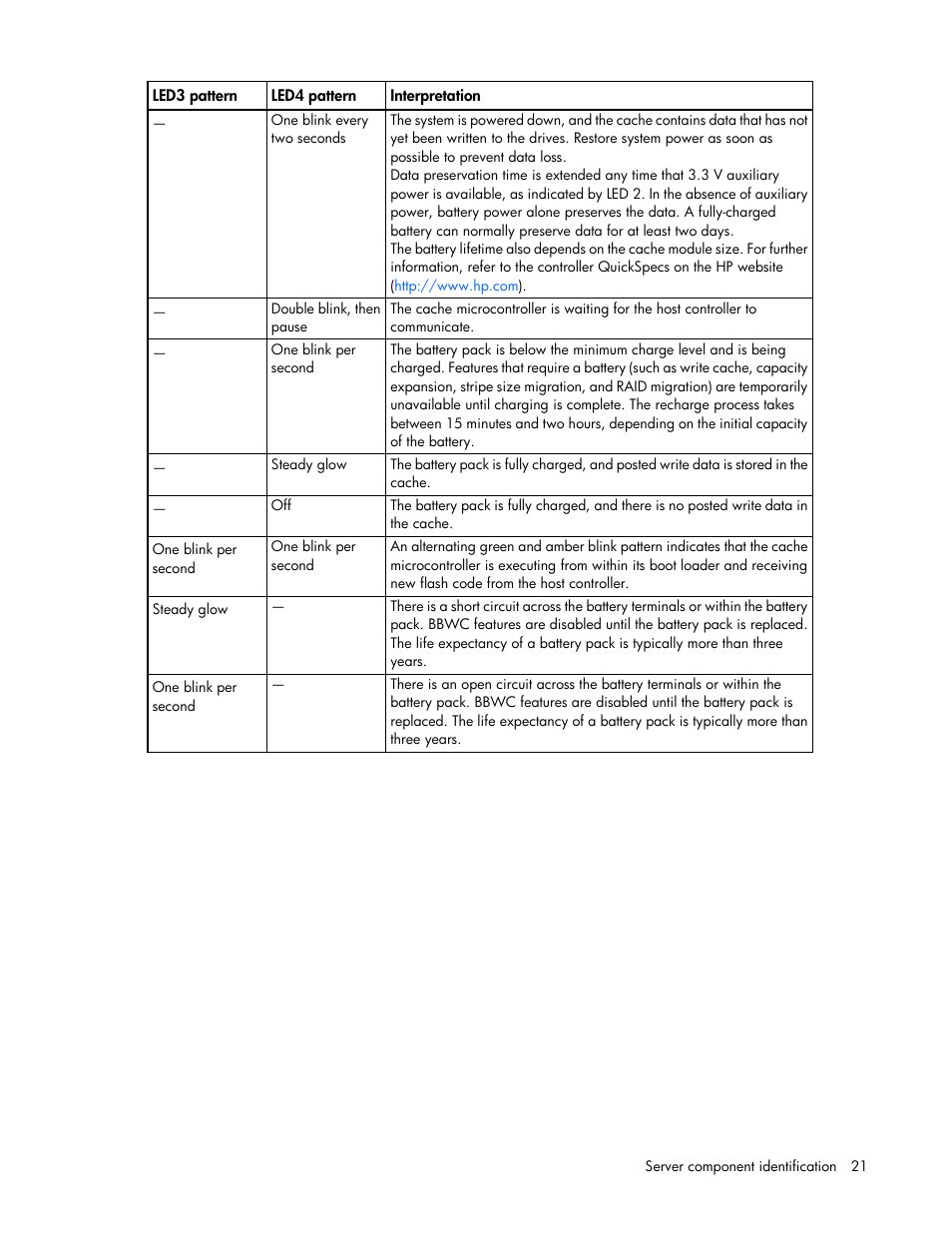 HP DL980 G7 User Manual | Page 21 / 134