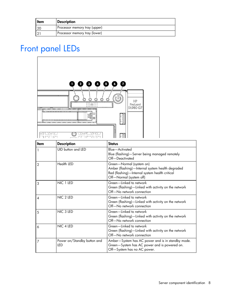 Front panel leds | HP DL980 G7 User Manual | Page 8 / 134