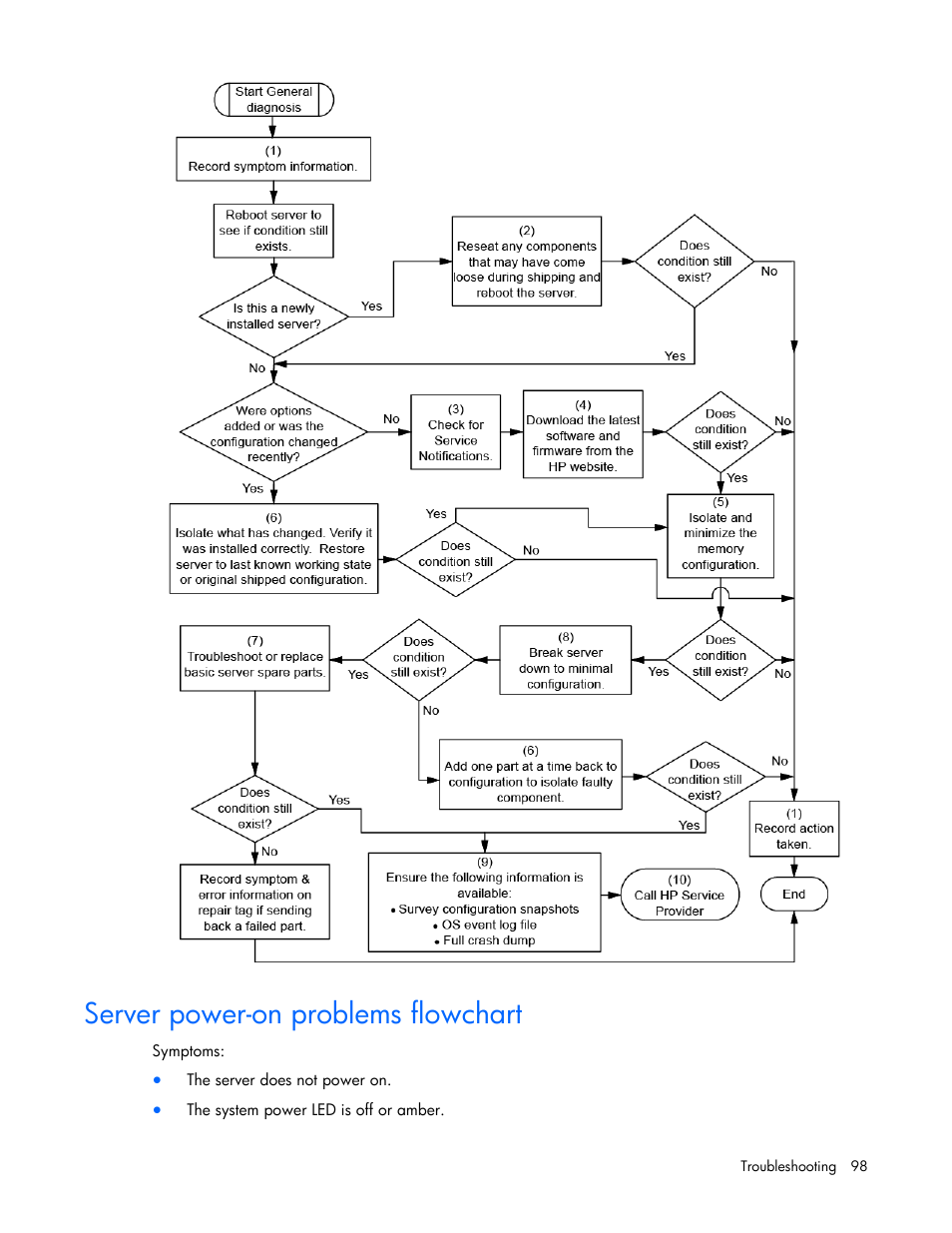 Server power-on problems flowchart | HP DL980 G7 User Manual | Page 98 / 134