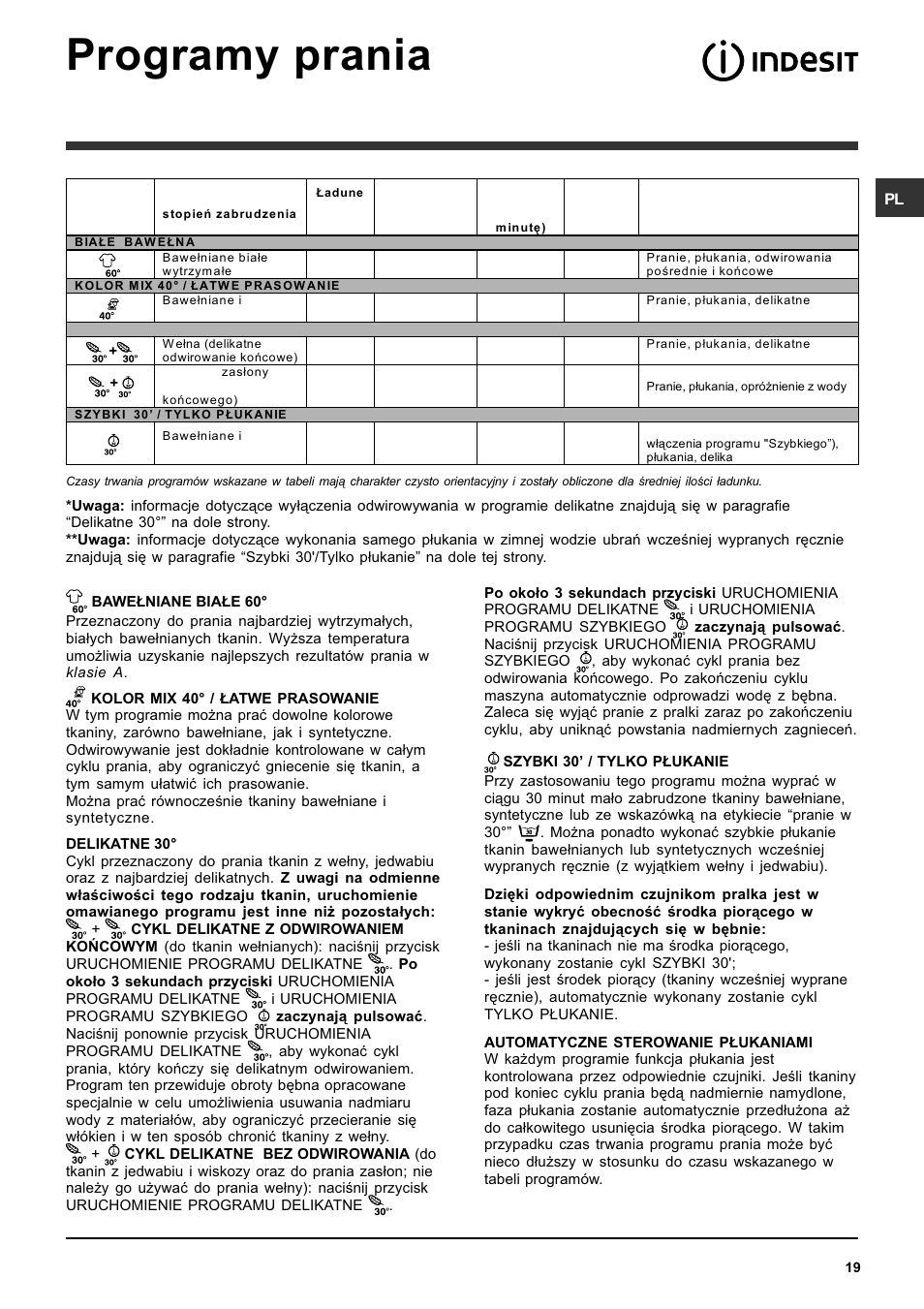 Programy prania | Indesit SISL 129 User Manual | Page 19 / 48