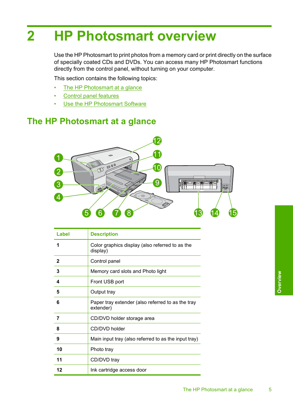 Hp photosmart overview, The hp photosmart at a glance, 2 hp photosmart overview | 2hp photosmart overview | HP Photosmart D5400 series User Manual | Page 6 / 221