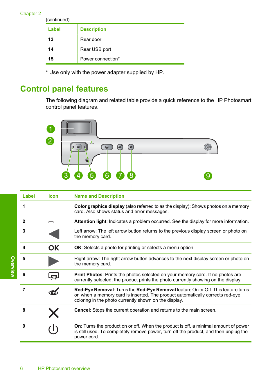 Control panel features | HP Photosmart D5400 series User Manual | Page 7 / 221