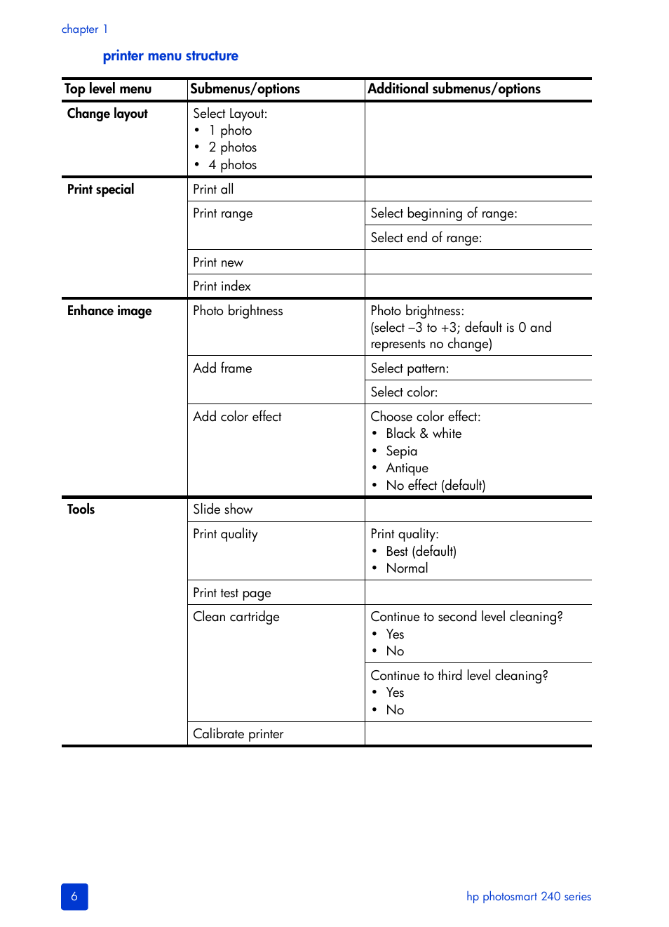 Printer menu structure | HP 240 Series User Manual | Page 10 / 64