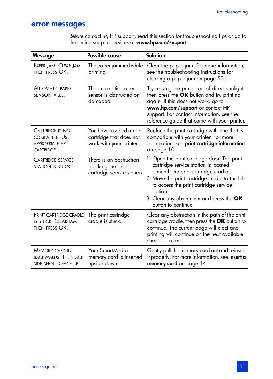 Error messages | HP 240 Series User Manual | Page 55 / 64