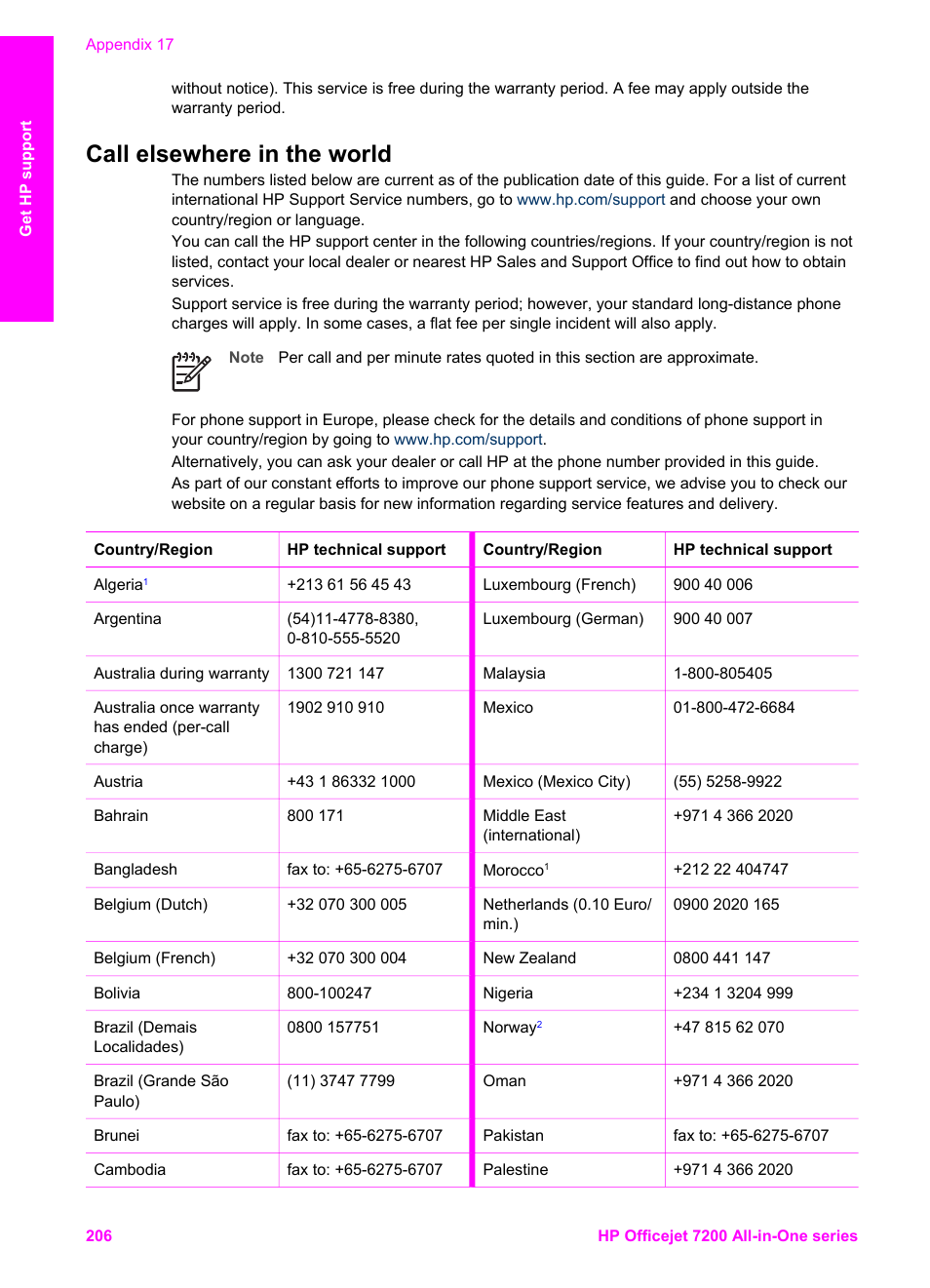 Call elsewhere in the world, Support office. see, Call elsewhere in | The world | HP 7200 User Manual | Page 209 / 240