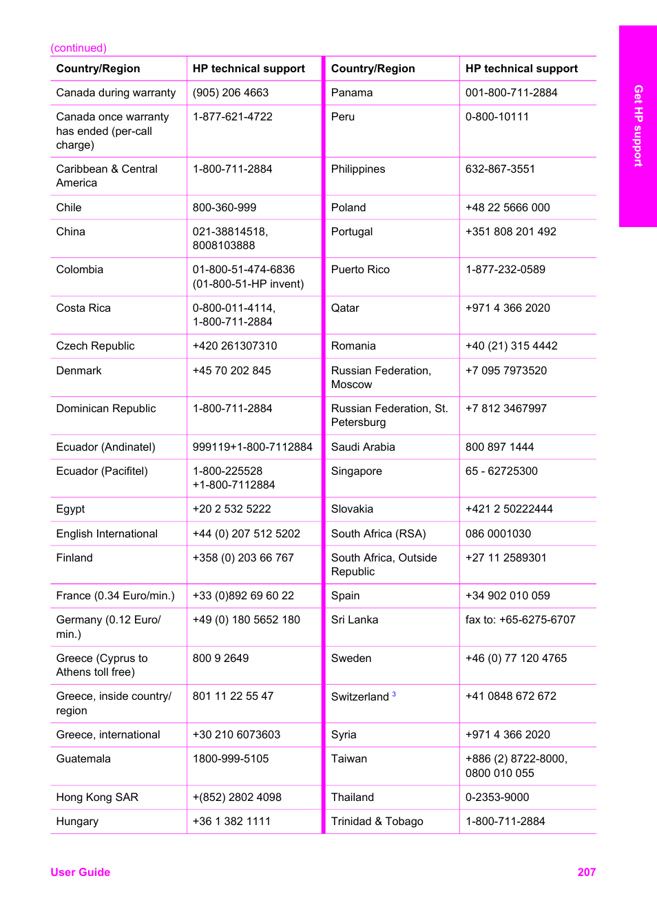 HP 7200 User Manual | Page 210 / 240