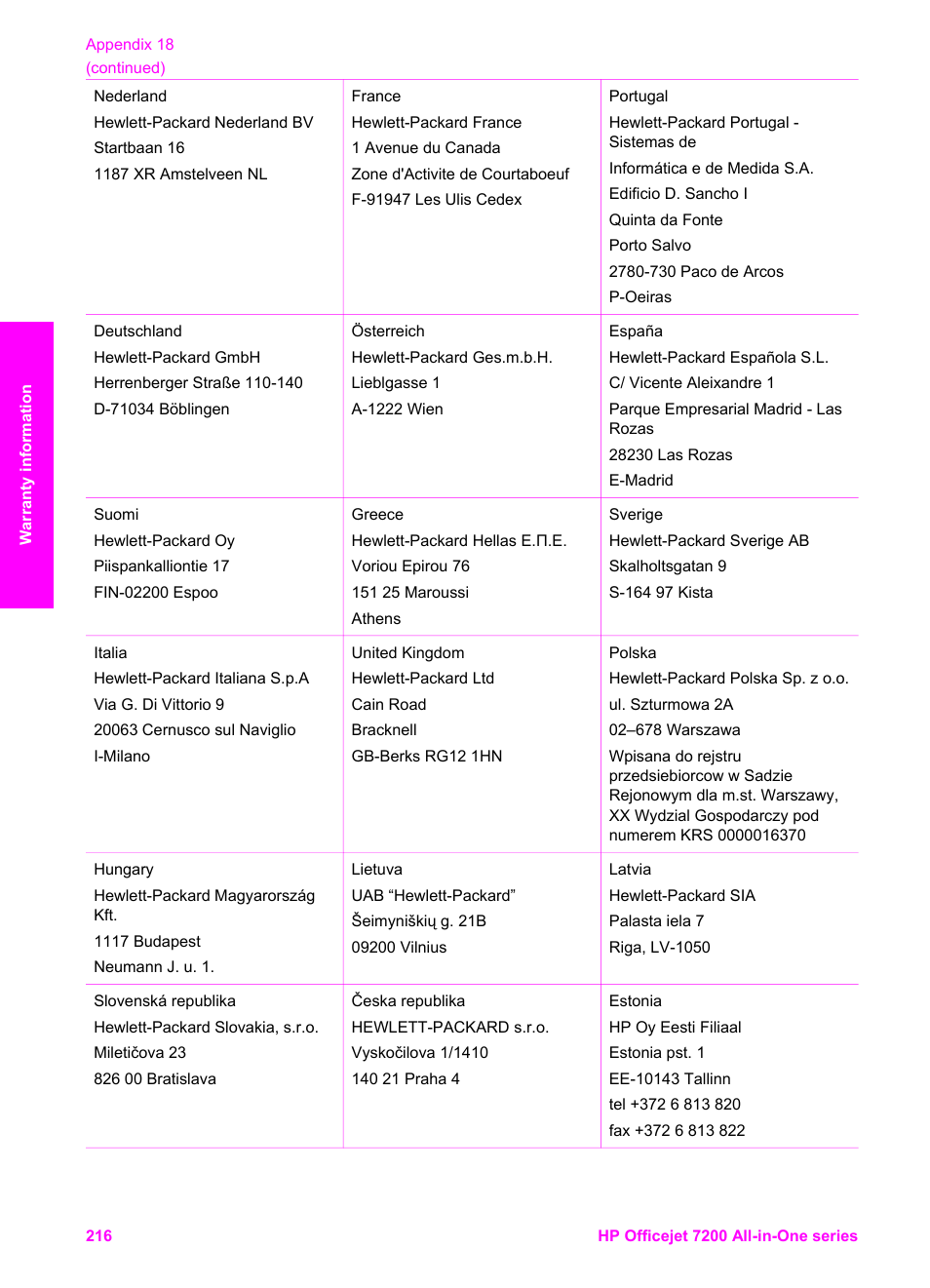 HP 7200 User Manual | Page 219 / 240