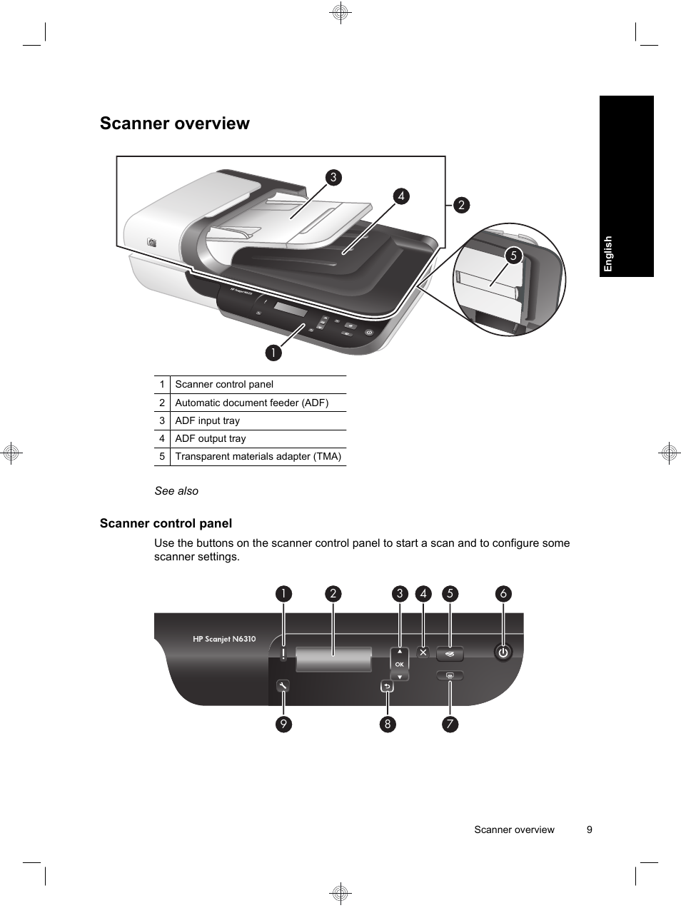 Scanner overview | HP Scanjet N6310 User Manual | Page 13 / 128