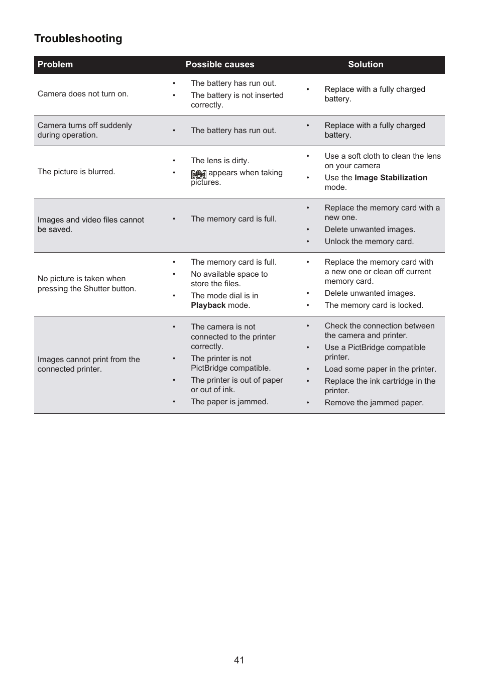 Troubleshooting | HP CC330 User Manual | Page 43 / 47