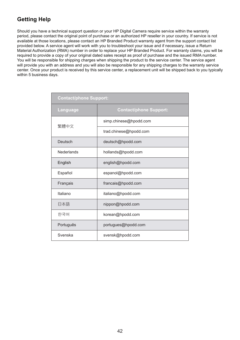 Getting help | HP CC330 User Manual | Page 44 / 47