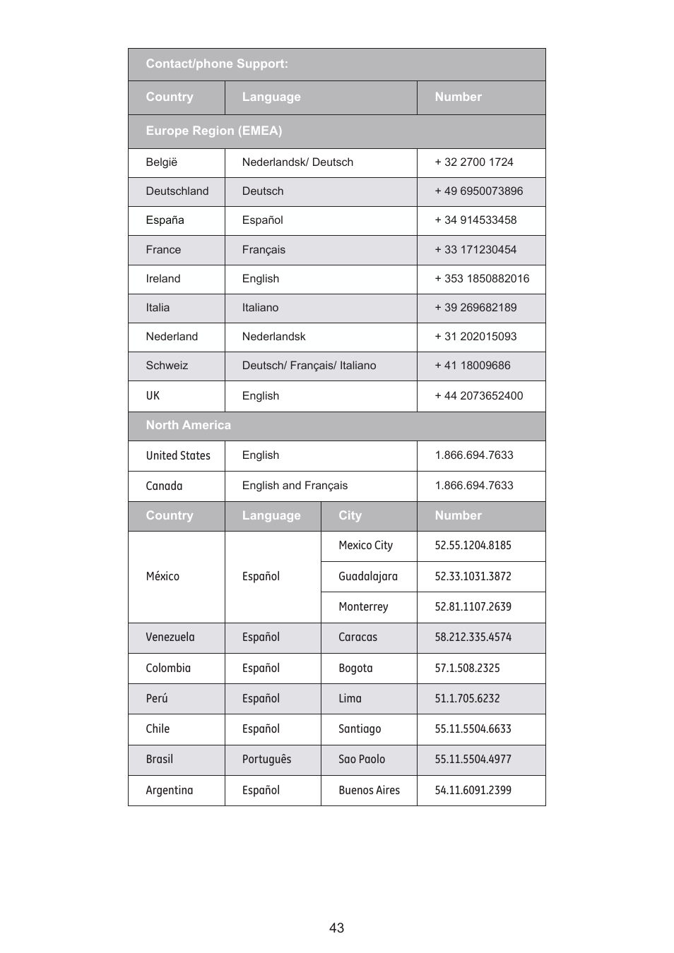 HP CC330 User Manual | Page 45 / 47
