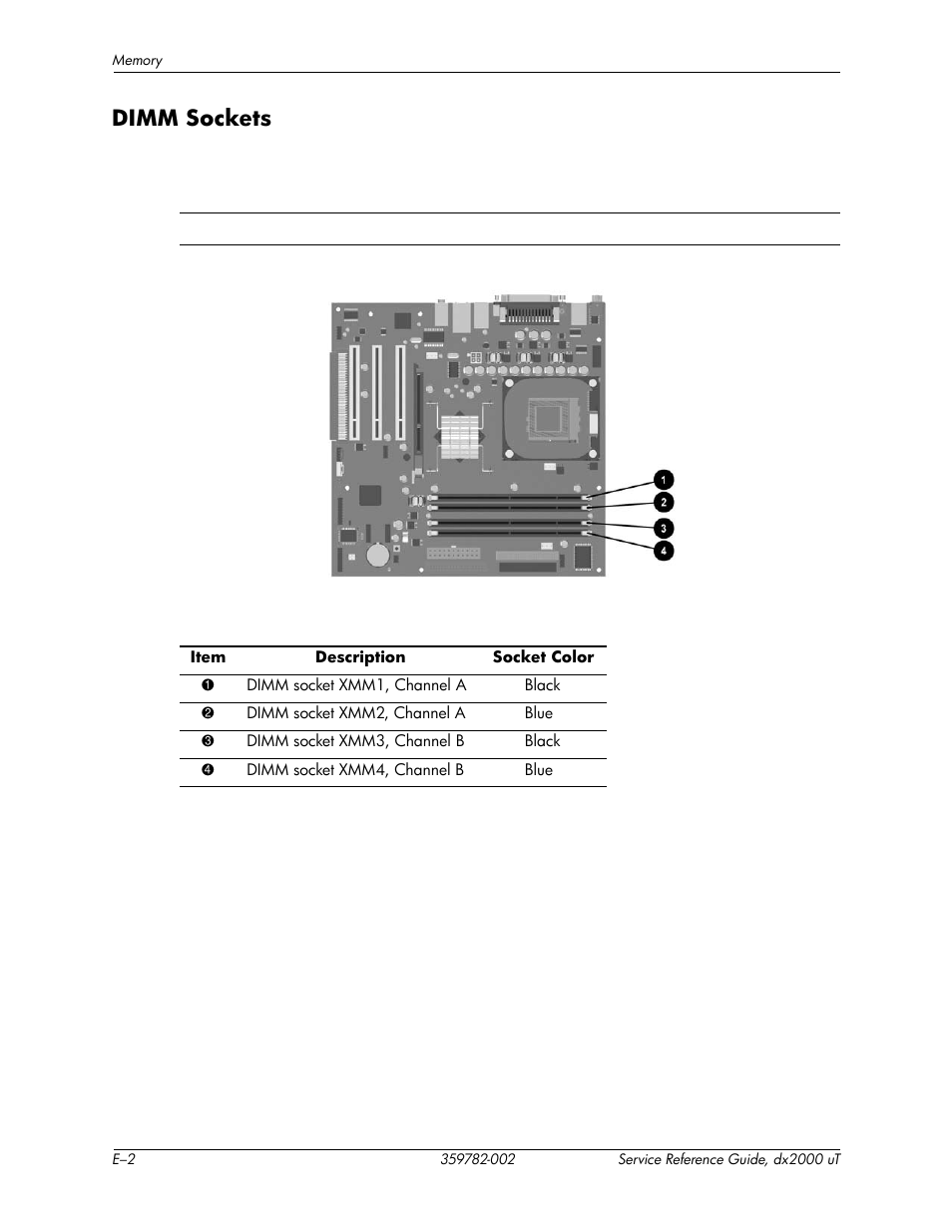 Dimm sockets | HP DX2000 User Manual | Page 102 / 106