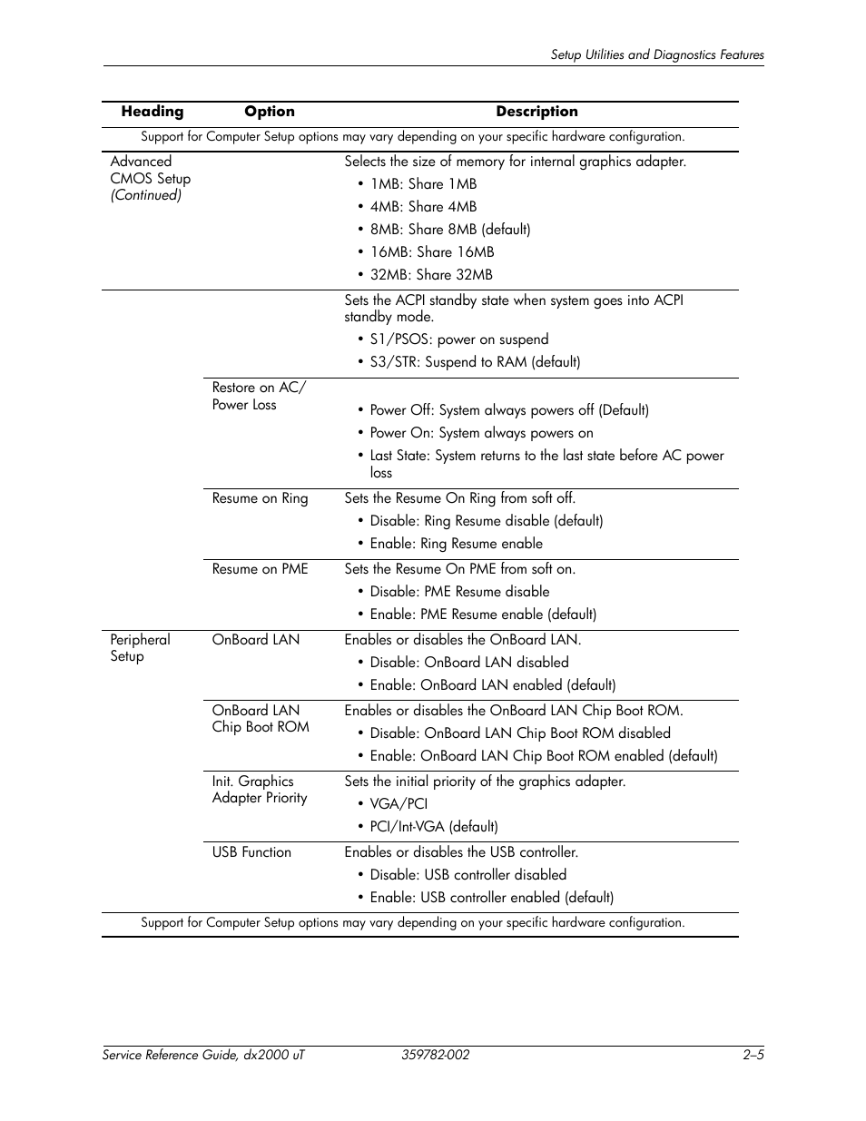 HP DX2000 User Manual | Page 15 / 106