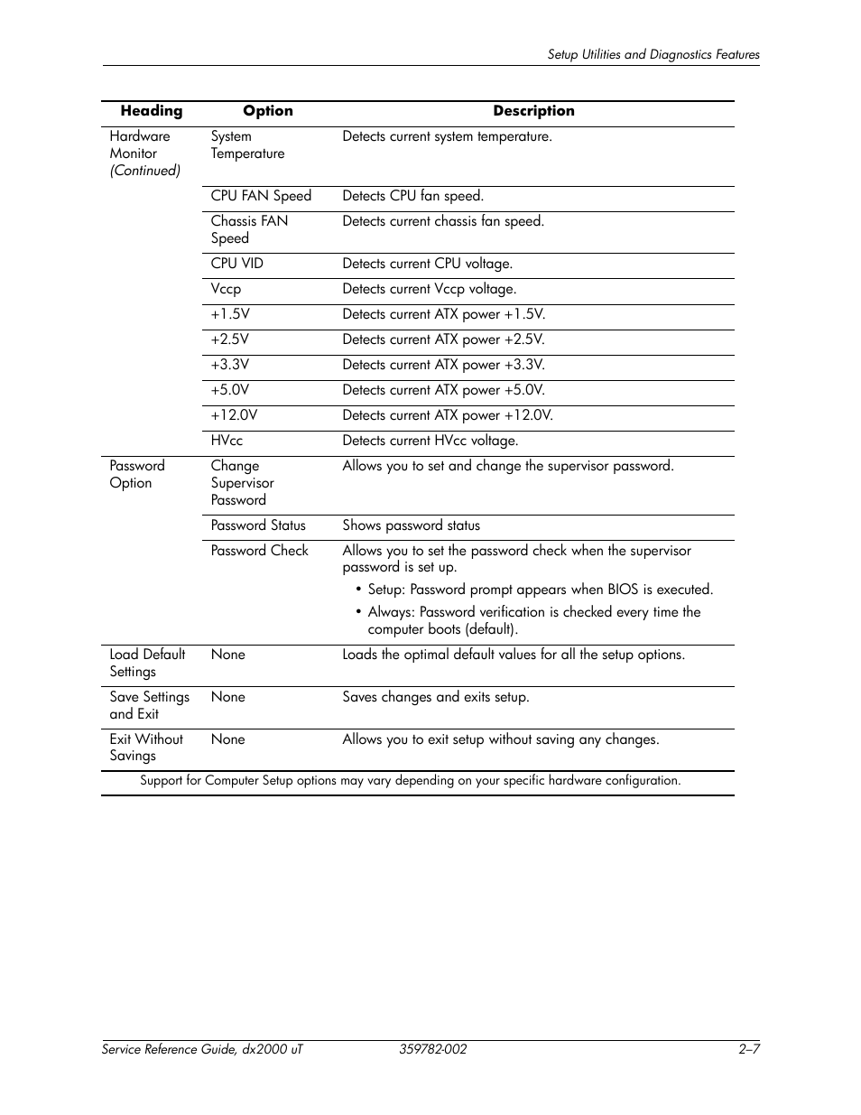 HP DX2000 User Manual | Page 17 / 106