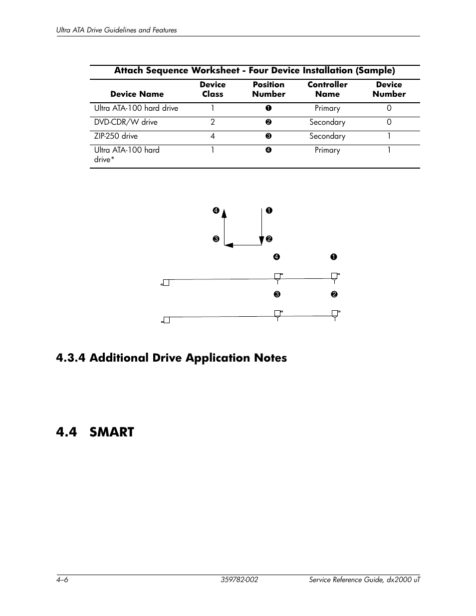 4 additional drive application notes, 4 smart, 4 additional drive application notes –6 | 4 smart –6 | HP DX2000 User Manual | Page 32 / 106