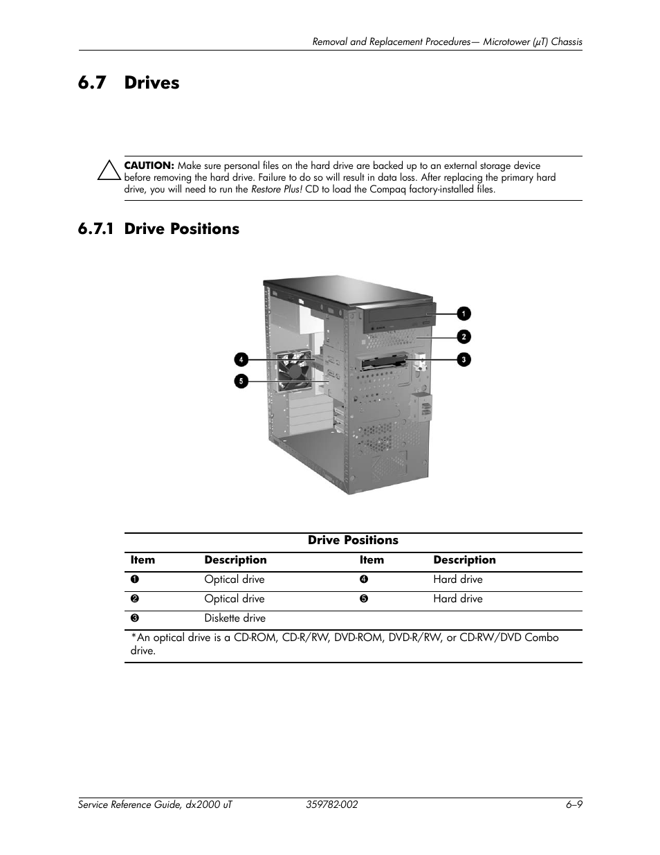 7 drives, 1 drive positions, 7 drives –9 | 1 drive positions –9 | HP DX2000 User Manual | Page 51 / 106
