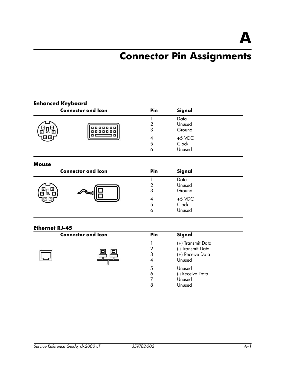 Connector pin assignments, A connector pin assignments | HP DX2000 User Manual | Page 65 / 106