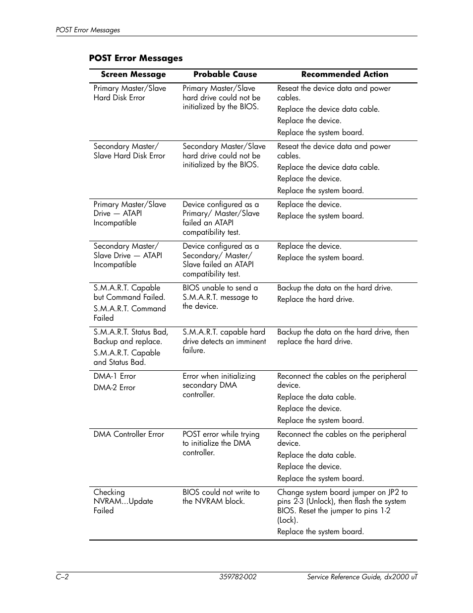 HP DX2000 User Manual | Page 72 / 106