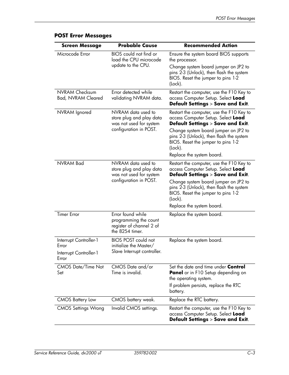 HP DX2000 User Manual | Page 73 / 106