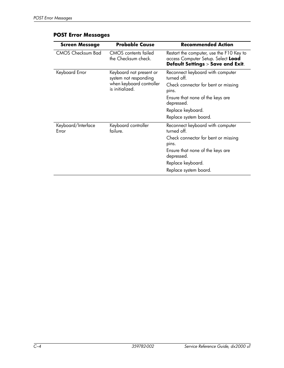 HP DX2000 User Manual | Page 74 / 106