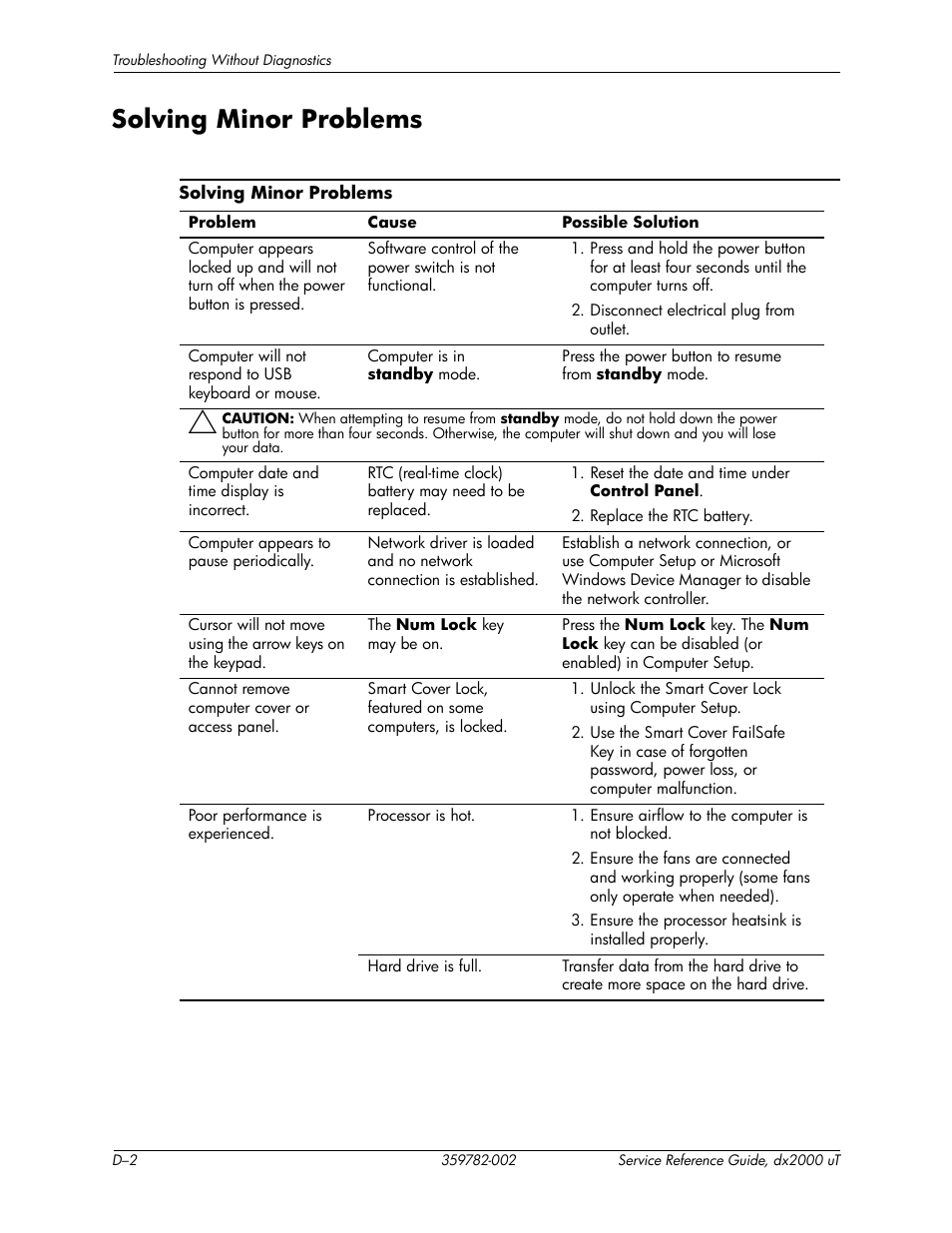 Solving minor problems | HP DX2000 User Manual | Page 76 / 106