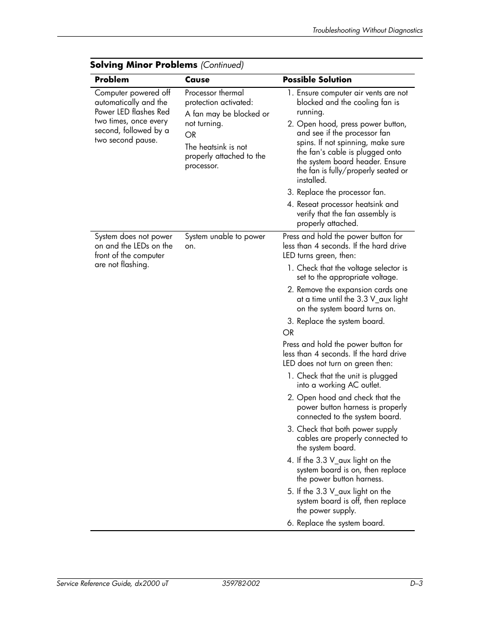 HP DX2000 User Manual | Page 77 / 106