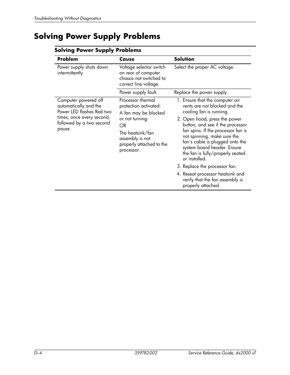 Solving power supply problems | HP DX2000 User Manual | Page 78 / 106