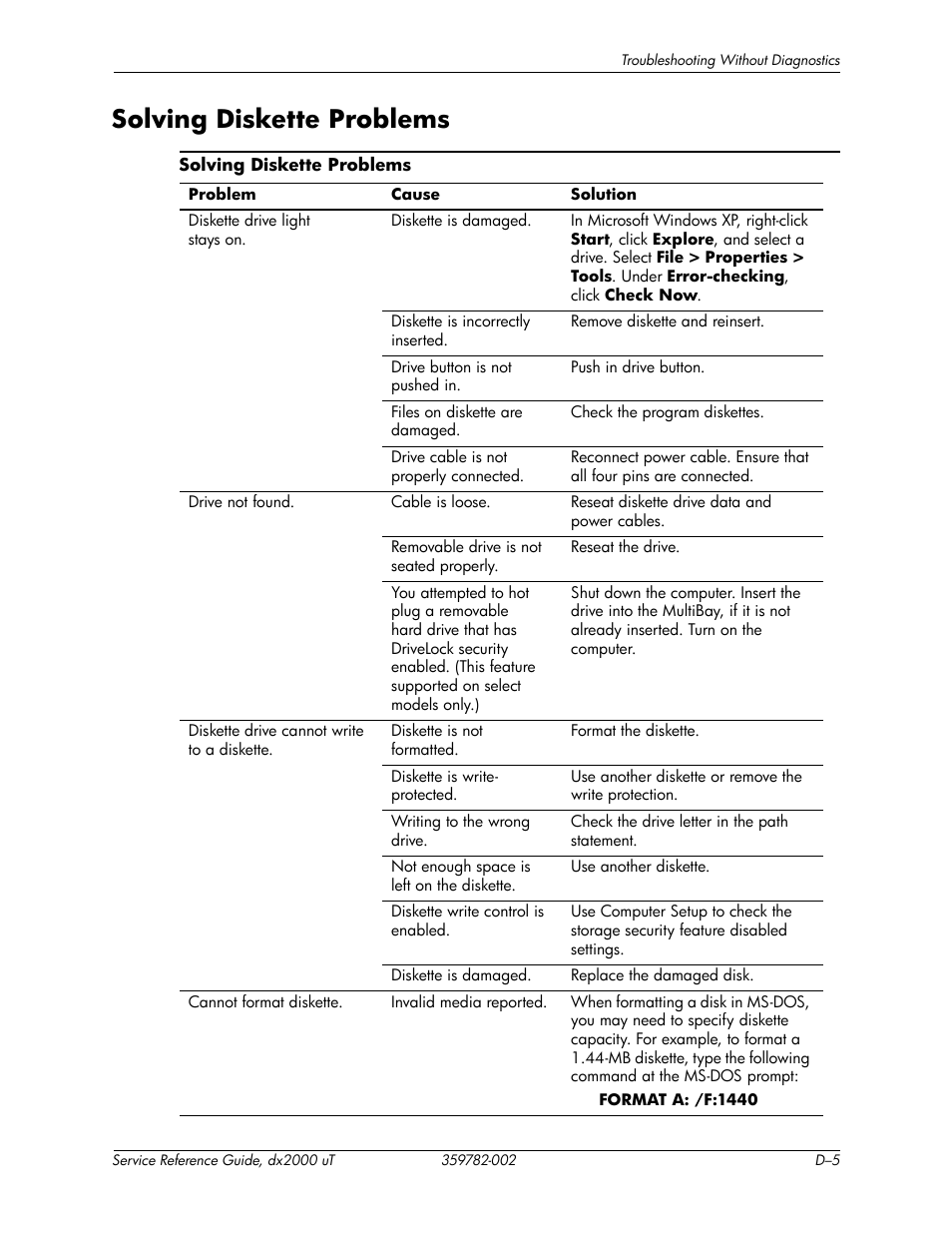 Solving diskette problems | HP DX2000 User Manual | Page 79 / 106