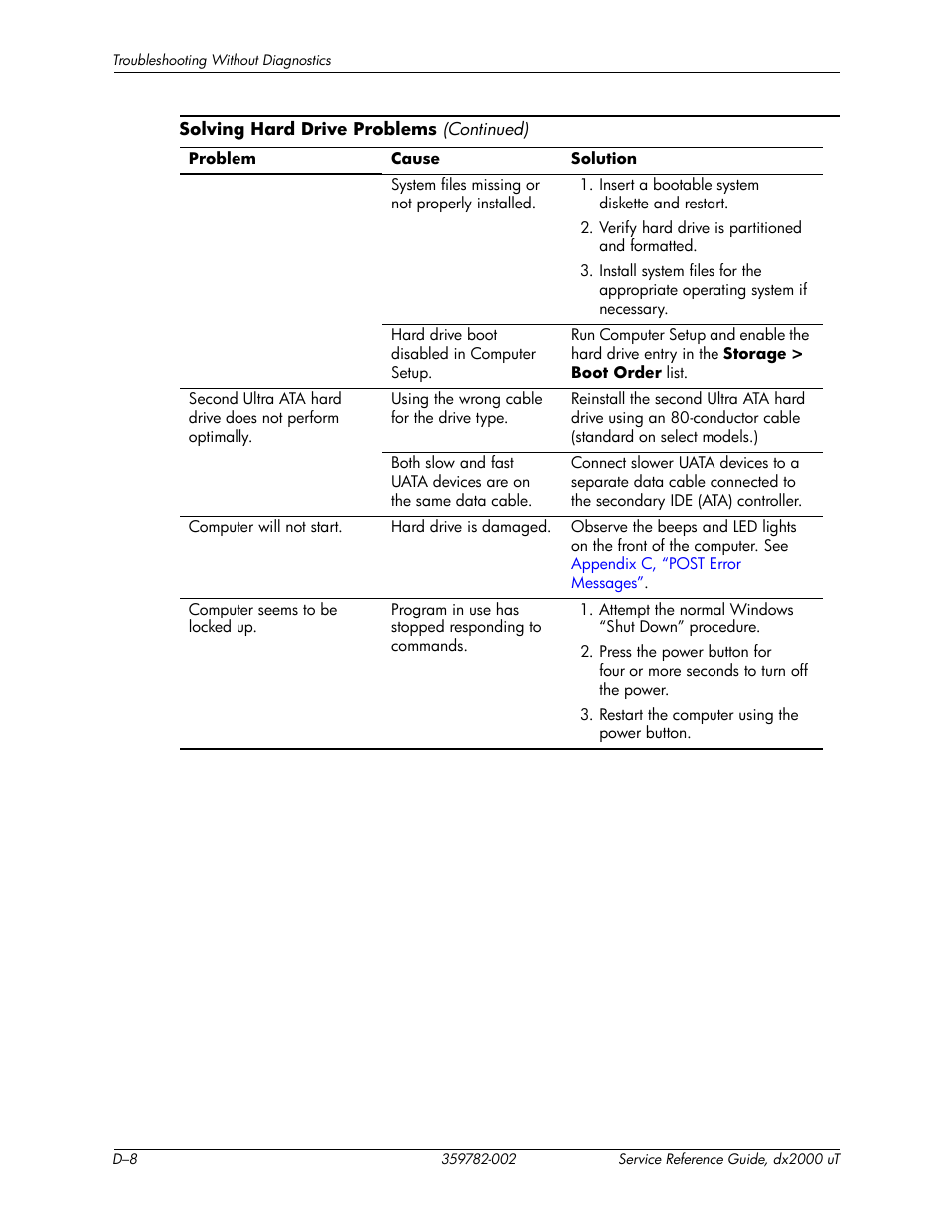 HP DX2000 User Manual | Page 82 / 106