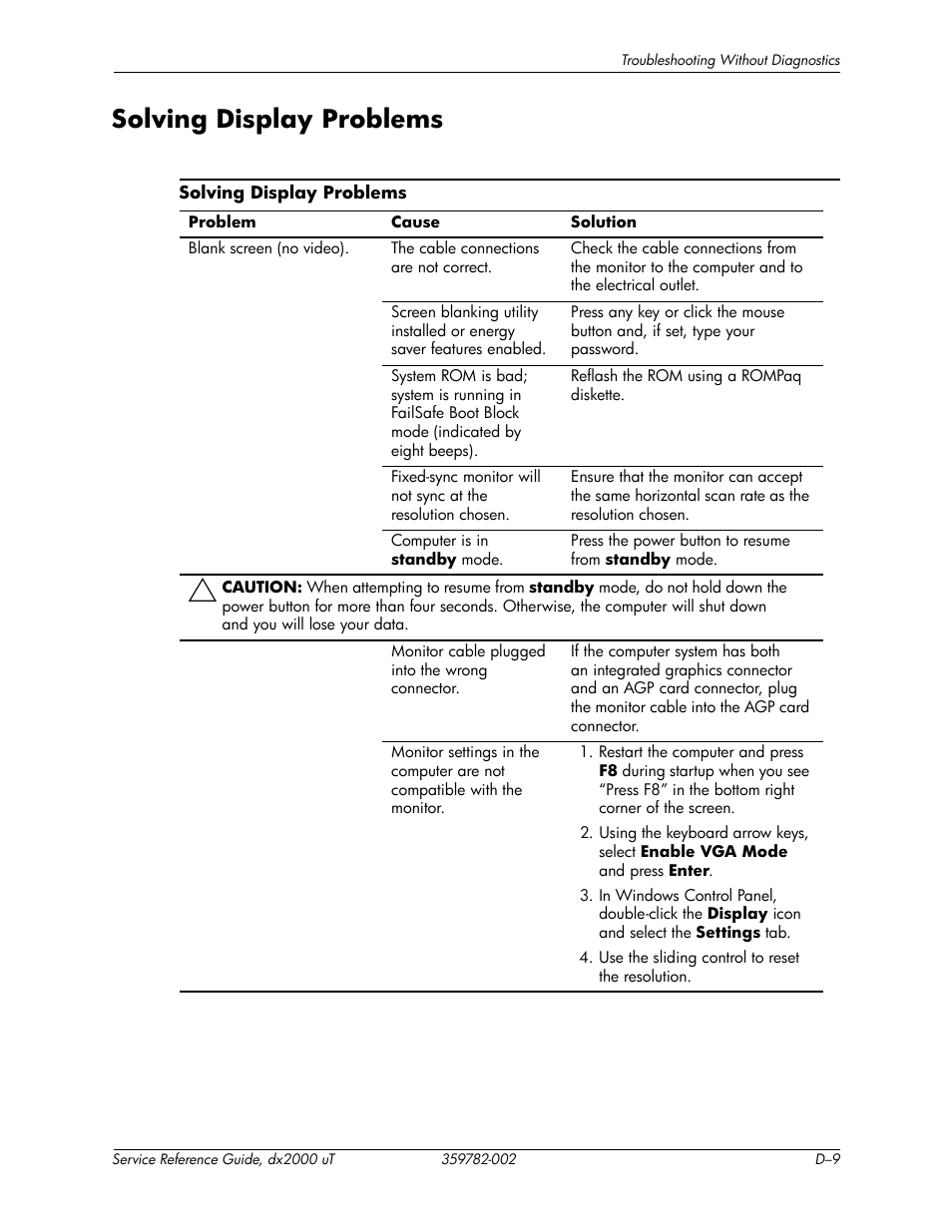 Solving display problems | HP DX2000 User Manual | Page 83 / 106